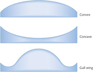 FIGURE 1. Global shape descriptors are shown for some common optical components.