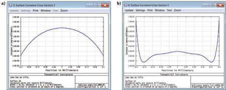 Radiant zemax driver review Radiant zemax driver review