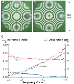 FIGURE 1. Paper binary phase diffractive lens for use in the terahertz region are easily made by laser cutting (a and b). A paraxial design (a) and aspherical design (b) were tested. Two types of paper were considered for the experiment: a green paper with metallic flakes and a white paper. Because time-domain spectroscopy data (c) showed that the white paper had slightly less absorption, it was chosen for the actual experiment. However, the white paper, which is widely available, is very similar and would have presumably worked well too. FIGURE 1. Paper binary phase diffractive lens for use in the terahertz region are easily made by laser cutting (a and b). A paraxial design (a) and aspherical design (b) were tested. Two types of paper were considered for the experiment: a green paper with metallic flakes and a white paper. Because time-domain spectroscopy data (c) showed that the white paper had slightly less absorption, it was chosen for the actual experiment. However, the white paper, which is widely available, is very similar and would have presumably worked well too.