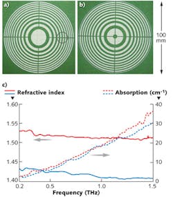 FIGURE 1. Paper binary phase diffractive lens for use in the terahertz region are easily made by laser cutting (a and b). A paraxial design (a) and aspherical design (b) were tested. Two types of paper were considered for the experiment: a green paper with metallic flakes and a white paper. Because time-domain spectroscopy data (c) showed that the white paper had slightly less absorption, it was chosen for the actual experiment. However, the white paper, which is widely available, is very similar and would have presumably worked well too.