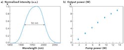 FIGURE 1. The amplified spontaneous emission (ASE) of Tm3+-doped silicate glass fiber (a) enables fabrication of a laser with output power (b) shown as a function of absorbed pump power at 798 nm in a cladding-pumped 2 &mu;m Tm3+-doped silicate glass fiber laser (20-cm-long, 18-&mu;m-core-diameter fiber).