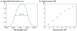FIGURE 1. The amplified spontaneous emission (ASE) of Tm3+-doped silicate glass fiber (a) enables fabrication of a laser with output power (b) shown as a function of absorbed pump power at 798 nm in a cladding-pumped 2 μm Tm3+-doped silicate glass fiber laser (20-cm-long, 18-μm-core-diameter fiber). FIGURE 1. The amplified spontaneous emission (ASE) of Tm3+-doped silicate glass fiber (a) enables fabrication of a laser with output power (b) shown as a function of absorbed pump power at 798 nm in a cladding-pumped 2 μm Tm3+-doped silicate glass fiber laser (20-cm-long, 18-μm-core-diameter fiber).
