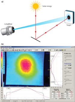 FIGURE 3. The LongBow CSP flux distribution measuring system images the distribution of solar beams at the focal plane (a) and creates irradiance isosurfaces that are displayed in false colors; the total beam size is then calculated at various levels and displayed (b). FIGURE 3. The LongBow CSP flux distribution measuring system images the distribution of solar beams at the focal plane (a) and creates irradiance isosurfaces that are displayed in false colors; the total beam size is then calculated at various levels and displayed (b).