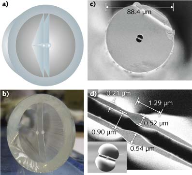 SPECIALTY FIBERS: Dual-core Fiber Has Nanomechanical Switching ...