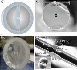 A dual-core fiber is shown in a schematic (a), as a preform (b), and as a finished fiber in scanning electron micrographs (c) and (d). A dual-core fiber is shown in a schematic (a), as a preform (b), and as a finished fiber in scanning electron micrographs (c) and (d).