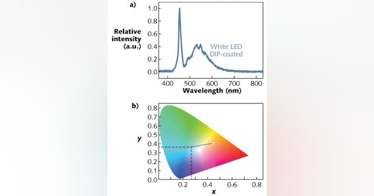 LEDS: White LED comprises blue LED and inexpensive dye | Laser Focus World