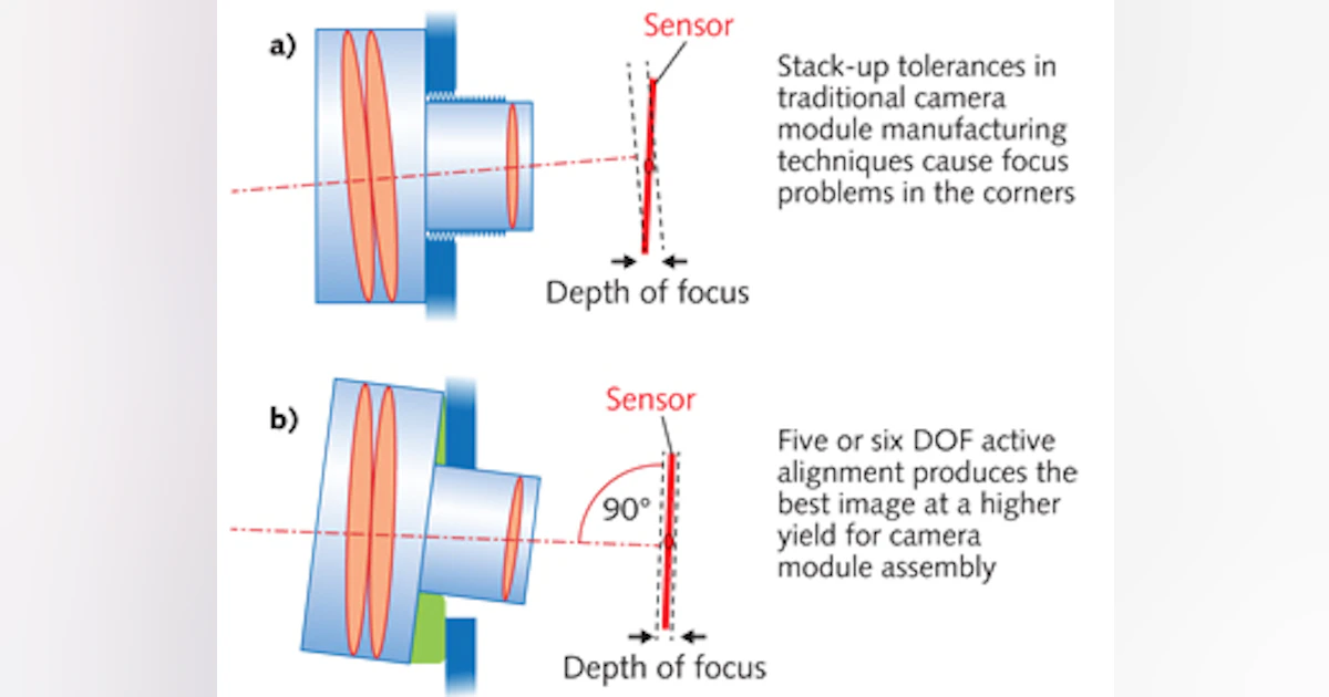 Camera Lens Active Alignment at Guadalupe Wolf blog