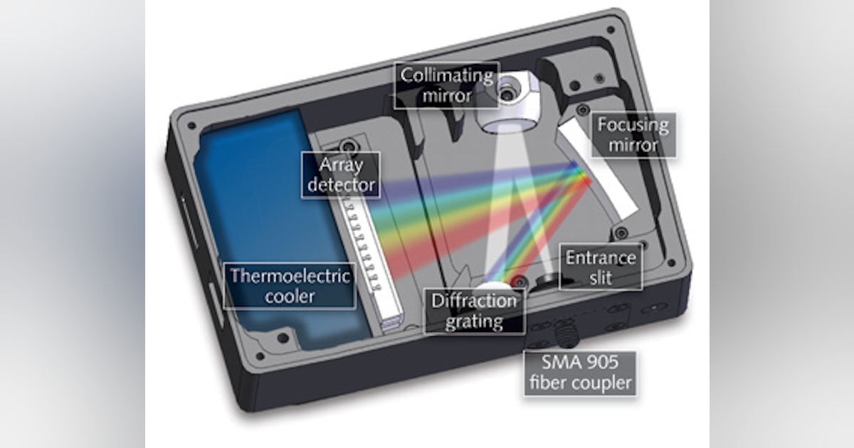 SPECTROMETERS: Miniature spectrometer designs open new applications ...
