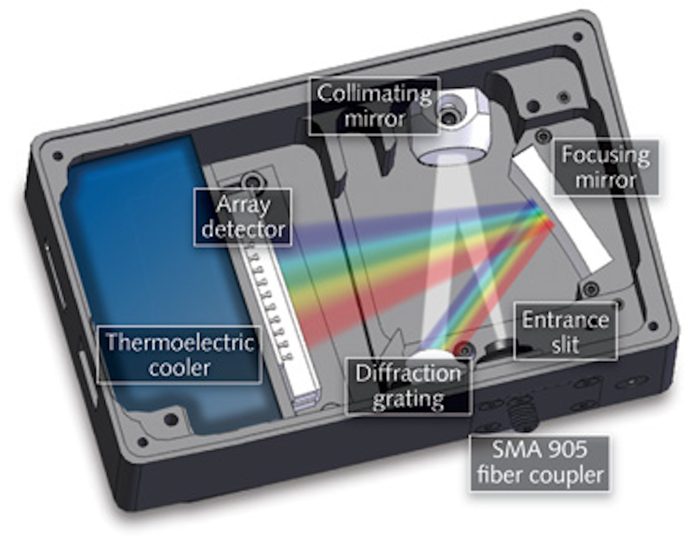 How To Design A Spectrometer at Emerita Yamamoto blog