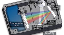 FIGURE 1. Typical optical components in a miniature spectrometer.