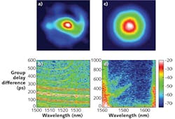 FIGURE 1. a) The beam profile of a conventional low-loss, 19-cell hollow-core fiber after 20 m shows distortions caused by higher-order modes. b) A spectrogram of the 19-cell fiber shows higher-order mode content as a function of wavelength and differential group delay, revealing large numbers of higher-order modes at low-loss wavelengths. c) The beam profile from a PRISM fiber, and d) a spectrogram of the PRISM fiber show the result of using the shunt cores to robustly eliminate higher-order modes and achieve effectively single-mode operation. FIGURE 1. a) The beam profile of a conventional low-loss, 19-cell hollow-core fiber after 20 m shows distortions caused by higher-order modes. b) A spectrogram of the 19-cell fiber shows higher-order mode content as a function of wavelength and differential group delay, revealing large numbers of higher-order modes at low-loss wavelengths. c) The beam profile from a PRISM fiber, and d) a spectrogram of the PRISM fiber show the result of using the shunt cores to robustly eliminate higher-order modes and achieve effectively single-mode operation.