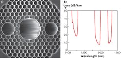 FIGURE 2. a) A scanning-electron-microscope (SEM) image shows the structure of the fabricated fiber. b) The measured loss spectrum reaches a minimum of 7.5 ±0.5 dB/km. FIGURE 2. a) A scanning-electron-microscope (SEM) image shows the structure of the fabricated fiber. b) The measured loss spectrum reaches a minimum of 7.5 ±0.5 dB/km.