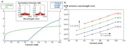 FIGURE 2. a) Typical L-I and V-I characteristics of a DFB ICL in continuous-wave (CW) operation at a chip temperature of 25°C. Inset: Typical spectra of DFB ICLs in monomode operation between 3–6 μm. b) Monomode tuning behavior of a DFB ICL through variation of the TEC-controlled laser chip temperature (vertical) and the laser operating current (horizontal). FIGURE 2. a) Typical L-I and V-I characteristics of a DFB ICL in continuous-wave (CW) operation at a chip temperature of 25°C. Inset: Typical spectra of DFB ICLs in monomode operation between 3–6 μm. b) Monomode tuning behavior of a DFB ICL through variation of the TEC-controlled laser chip temperature (vertical) and the laser operating current (horizontal).