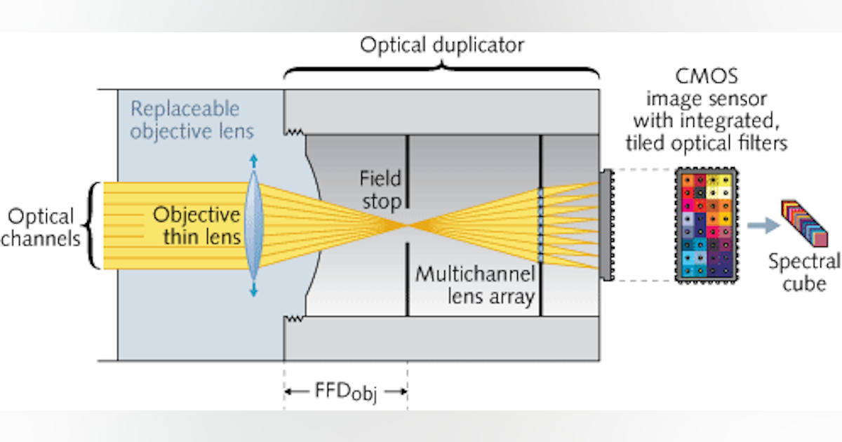 Snapshot multispectral camera uses tiled filter arrays | Laser Focus World
