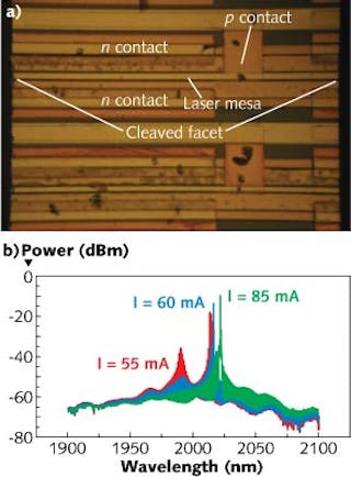 A gallium-antimonide (GaSb)-based laser integrated on a silicon substrate is the first step towards an integrated shortwave infrared (SWIR) spectrometer. The fabricated laser structure (a) and the power output characteristics (b) are shown for this first demonstration.