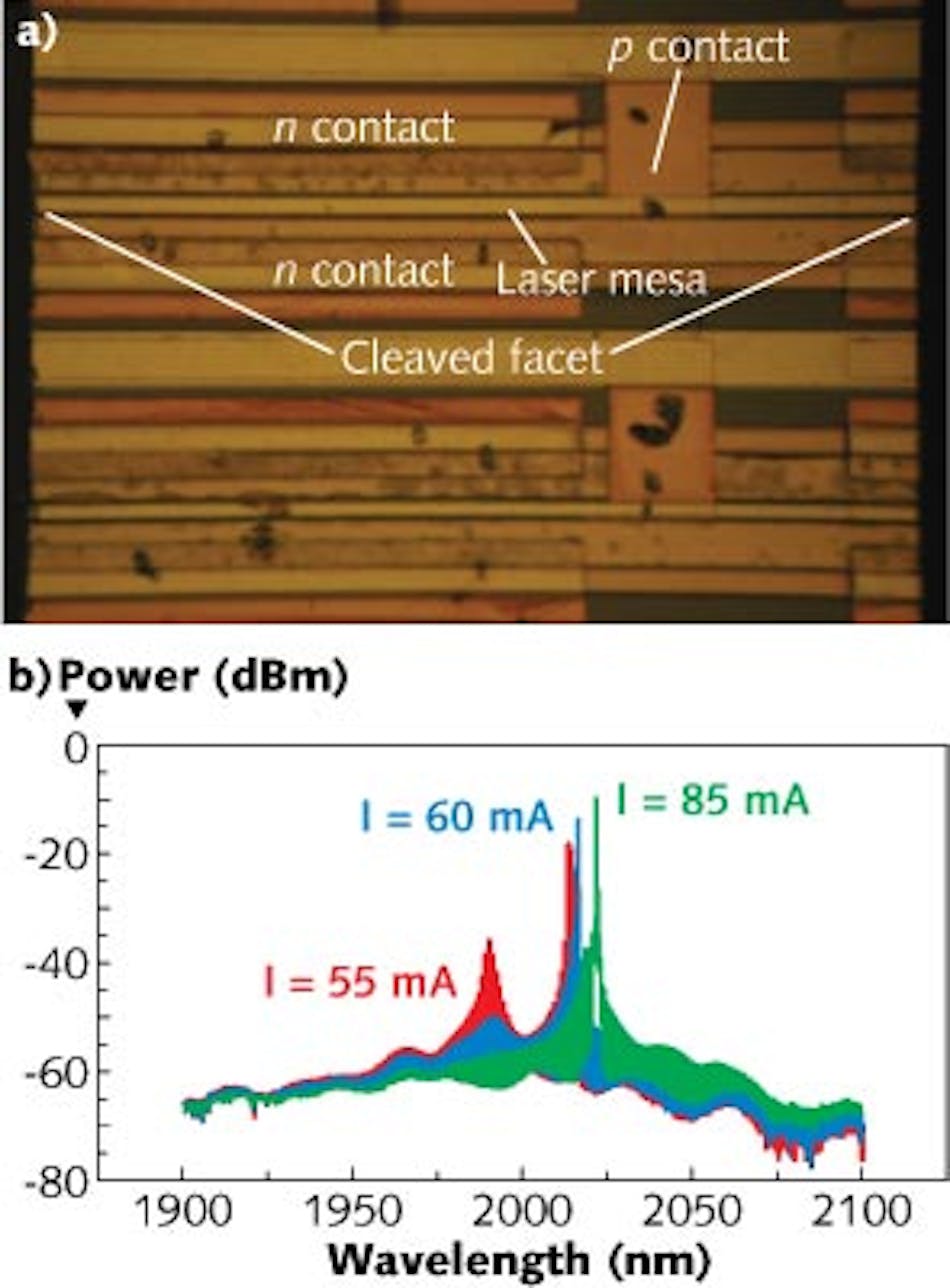 A gallium-antimonide (GaSb)-based laser integrated on a silicon substrate is the first step towards an integrated shortwave infrared (SWIR) spectrometer. The fabricated laser structure (a) and the power output characteristics (b) are shown for this first demonstration.