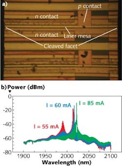 A gallium-antimonide (GaSb)-based laser integrated on a silicon substrate is the first step towards an integrated shortwave infrared (SWIR) spectrometer. The fabricated laser structure (a) and the power output characteristics (b) are shown for this first demonstration. A gallium-antimonide (GaSb)-based laser integrated on a silicon substrate is the first step towards an integrated shortwave infrared (SWIR) spectrometer. The fabricated laser structure (a) and the power output characteristics (b) are shown for this first demonstration.
