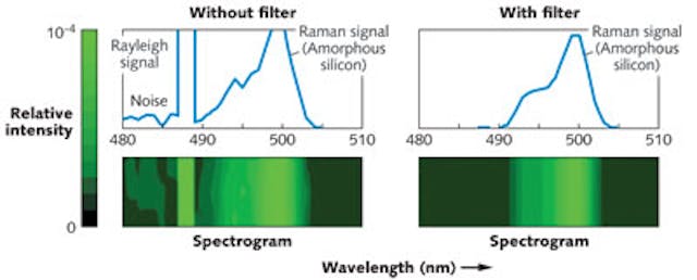 PHOTOVOLTAICS: Raman spectroscopy monitors thin-film Si PV cell ...