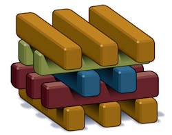 FIGURE 1. A woodpile array of rectangular conducting wires or rods, stacked in alternating directions. Successive layers aligned in the same direction are offset from each other by half the rod spacing. The unit cell is four layers high. FIGURE 1. A woodpile array of rectangular conducting wires or rods, stacked in alternating directions. Successive layers aligned in the same direction are offset from each other by half the rod spacing. The unit cell is four layers high.