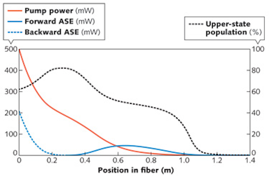 FIBEROPTICS TEST & MEASUREMENT Specifications guide active and