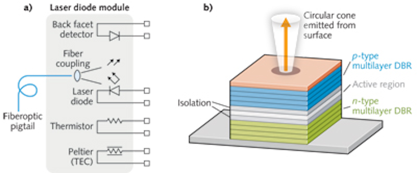 LASER DIODE AND VCSEL TEST Highthroughput DC production test