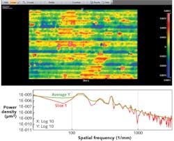FIGURE 1. A power-spectral-density (PSD) plot from a NewView 3D optical-profiler of a diamond-turned surface includes spatial periods ranging from 100 to 0.5 μm. FIGURE 1. A power-spectral-density (PSD) plot from a NewView 3D optical-profiler of a diamond-turned surface includes spatial periods ranging from 100 to 0.5 μm.