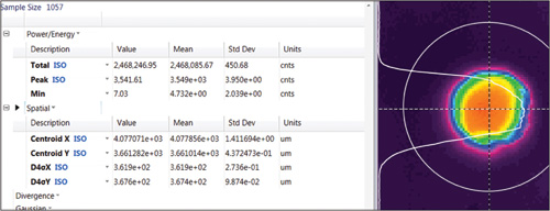 FIGURE 2. Sample measurements of beam intensity and hole dimensions are shown, along with a 2D image and 1D slice of the light beam after passing through the hole.