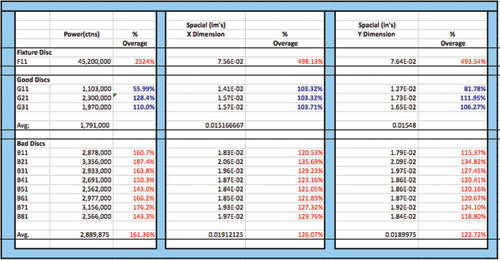 FIGURE 3. An analysis chart shows intensity and hole dimensions against sample population.