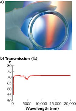 High-purity chemical vapor deposition (CVD) growth processes developed by Element Six result in diamond windows up to 135 mm in diameter (a) for use as high-power optical windows, broadband-spectroscopy prisms, and particle-detection sensors. Synthetic diamond has the widest transmission spectrum for any optical material: 220 nm to greater than 50 μm (b). High-purity chemical vapor deposition (CVD) growth processes developed by Element Six result in diamond windows up to 135 mm in diameter (a) for use as high-power optical windows, broadband-spectroscopy prisms, and particle-detection sensors. Synthetic diamond has the widest transmission spectrum for any optical material: 220 nm to greater than 50 μm (b).