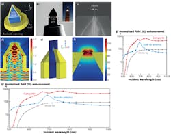 FIGURE 2. More elaborate dipole-type antennas concentrate power at their central feed gap in the same way as the bow-tie. This campanile-type antenna concentrated light energy into a 10 nm zone for probe measurements at Stanford. FIGURE 2. More elaborate dipole-type antennas concentrate power at their central feed gap in the same way as the bow-tie. This campanile-type antenna concentrated light energy into a 10 nm zone for probe measurements at Stanford.
