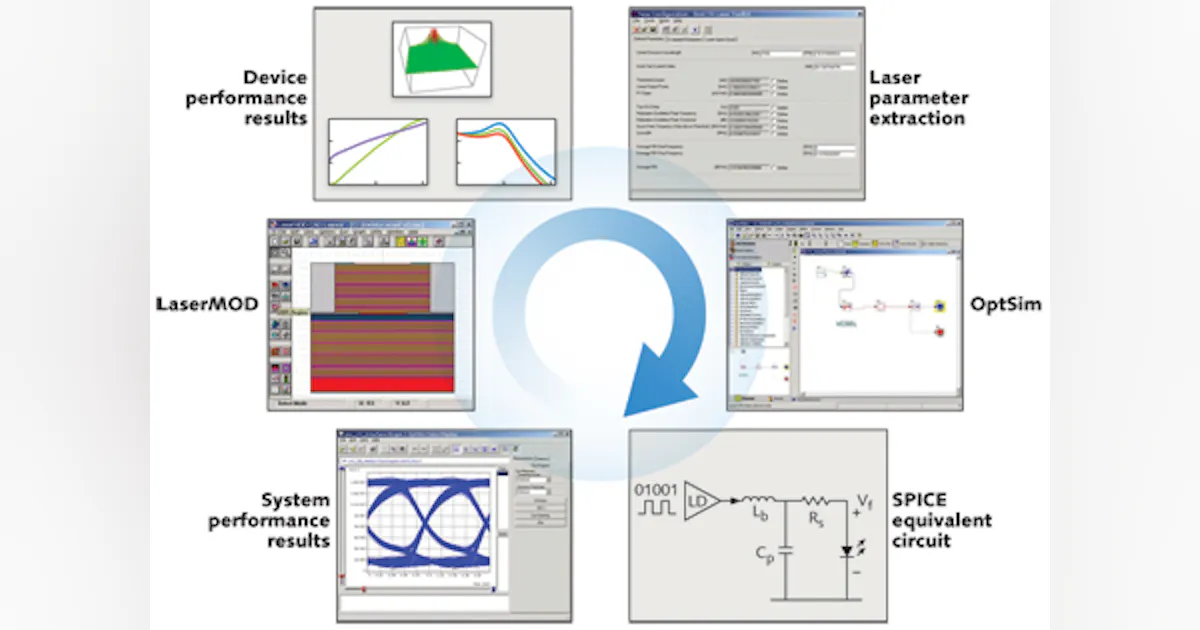 Laser modeling software requires minimal parameter knowledge | Laser ...