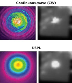 FIGURE 3. Qualitative differences between a CW laser and a USP laser are shown by infrared photography. The false color photo is at the fiber end (start of transmission) and the black and white photo is at the receive end 1.25 km away. Notice the improvement to the pattern using the USP laser as the transmitter. FIGURE 3. Qualitative differences between a CW laser and a USP laser are shown by infrared photography. The false color photo is at the fiber end (start of transmission) and the black and white photo is at the receive end 1.25 km away. Notice the improvement to the pattern using the USP laser as the transmitter.