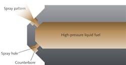FIGURE 1. The anatomy of a typical GDI fuel injector—which sprays and atomizes fuel inside the engine cylinder—is schematically shown. FIGURE 1. The anatomy of a typical GDI fuel injector—which sprays and atomizes fuel inside the engine cylinder—is schematically shown.