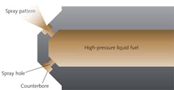 FIGURE 1. The anatomy of a typical GDI fuel injector—which sprays and atomizes fuel inside the engine cylinder—is schematically shown. FIGURE 1. The anatomy of a typical GDI fuel injector—which sprays and atomizes fuel inside the engine cylinder—is schematically shown.