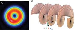 FIGURE 2. Donut mode of a laser (a) looks like a ring of light surrounded by a central dark spot, but the wavefront that forms it (b) follows a screw pattern. FIGURE 2. Donut mode of a laser (a) looks like a ring of light surrounded by a central dark spot, but the wavefront that forms it (b) follows a screw pattern.