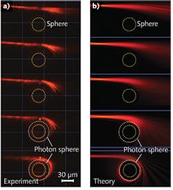 FIGURE 3. In gravity simulation, as a microsphere with refractive index gradient approached light in a surface waveguide, the light bent toward the microsphere, as if gravity was attracted to it. Experimental results at left are compared to theoretical results at right. Note that light was trapped in the two lower cases. FIGURE 3. In gravity simulation, as a microsphere with refractive index gradient approached light in a surface waveguide, the light bent toward the microsphere, as if gravity was attracted to it. Experimental results at left are compared to theoretical results at right. Note that light was trapped in the two lower cases.