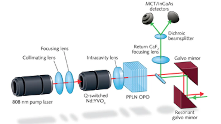 SPECTRAL IMAGING: Active hyperspectral sensing and imaging for remote ...