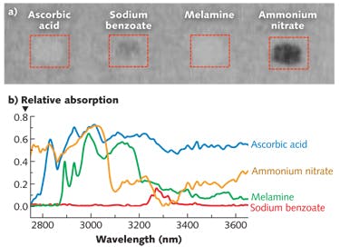 FIGURE 2. RAW images of ascorbic acid, sodium benzoate, melamine, and ammonium nitrate were recorded by the hyperspectral imager along with spectral data. Image data was collected at 2.75 &mu;m (a) and processed (b).
