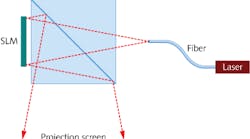 FIGURE 1. The optics for a holographic projector are quite simple. FIGURE 1. The optics for a holographic projector are quite simple.