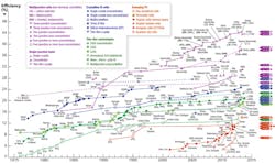 FIGURE 1. Array of solar panels tilts during the day to follow the sun and collect maximum energy. FIGURE 1. Array of solar panels tilts during the day to follow the sun and collect maximum energy.