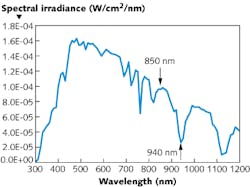 1312lfw03f2webexclusive 1312lfw03f2webexclusive