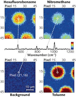 Each of the 2025 pixels of the hyperspectral cube corresponds to a spectrum measured within 12 μs at a fixed spatial location of the sample and provides the spectral signature of the molecule shown. The spectrum shown in the center corresponds to pixel (21,16), and each spectral element of the cube can be plotted as an image for a fixed wavenumber to provide the spatial quantitative distribution of a certain molecule at that wavenumber. Each of the 2025 pixels of the hyperspectral cube corresponds to a spectrum measured within 12 μs at a fixed spatial location of the sample and provides the spectral signature of the molecule shown. The spectrum shown in the center corresponds to pixel (21,16), and each spectral element of the cube can be plotted as an image for a fixed wavenumber to provide the spatial quantitative distribution of a certain molecule at that wavenumber.