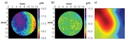 FIGURE 3. Depth profiles are shown for a cylindrical recess (diameter 12.5 mm) in an aluminum oxide plate. One profile (a) is generated with constant laser power, while the second profile (b) is generated with power correction based on a power adjustment map (c). FIGURE 3. Depth profiles are shown for a cylindrical recess (diameter 12.5 mm) in an aluminum oxide plate. One profile (a) is generated with constant laser power, while the second profile (b) is generated with power correction based on a power adjustment map (c).