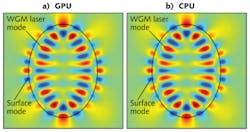 FIGURE 2. The electrical field distribution Ez with TM polarization at steady state shows both surface plasmon and laser modes for a device using GPU (a) and CPU (b) simulations. The addition of a magnetic field causes a significant amount of electrons to accumulate on the edge of the microcavity and the generated laser light couples to the high density of electrons to form surface plasmons. Hence we observe two different modes in the microcavity; one is the laser mode and another is the surface plasmon mode. FIGURE 2. The electrical field distribution Ez with TM polarization at steady state shows both surface plasmon and laser modes for a device using GPU (a) and CPU (b) simulations. The addition of a magnetic field causes a significant amount of electrons to accumulate on the edge of the microcavity and the generated laser light couples to the high density of electrons to form surface plasmons. Hence we observe two different modes in the microcavity; one is the laser mode and another is the surface plasmon mode.