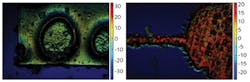 FIGURE 5. Depth maps of microfluidic channel molds at 10X magnification with a DLM. The sample depth color bar is scaled in micrometers according to calibration done with a mirror mounted on a translation stage. FIGURE 5. Depth maps of microfluidic channel molds at 10X magnification with a DLM. The sample depth color bar is scaled in micrometers according to calibration done with a mirror mounted on a translation stage.