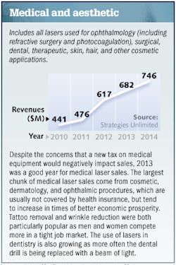 1401lfw Market 03medical 1401lfw Market 03medical