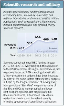 1401lfw Market 04scientific 1401lfw Market 04scientific