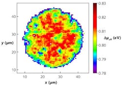 FIGURE 4. A hyperspectral system is used to produce a map of the effective quasi-Fermi level splitting in photoluminescence on a CIGS cell with a spatial resolution below 2 µm. Local values can be discussed and correlated to material property fluctuations. FIGURE 4. A hyperspectral system is used to produce a map of the effective quasi-Fermi level splitting in photoluminescence on a CIGS cell with a spatial resolution below 2 µm. Local values can be discussed and correlated to material property fluctuations.