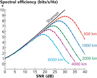 Photonic Frontiers: Extreme Fiber Bandwidth: The quest for extreme ...