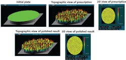 FIGURE 2. Topographic and 2D representations of a continuous-phase-profile (CPP) plate design, or prescription (center), and an as-built measurement (bottom) show their close similarity. Encircled-energy data taken on the as-built plates routinely agree with the model to better than 2%. FIGURE 2. Topographic and 2D representations of a continuous-phase-profile (CPP) plate design, or prescription (center), and an as-built measurement (bottom) show their close similarity. Encircled-energy data taken on the as-built plates routinely agree with the model to better than 2%.